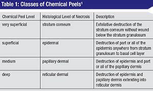 Peel Testerexporter|peel strength chart.